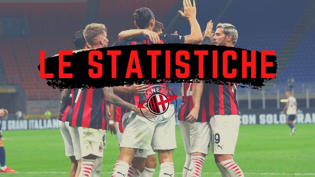 VIDEO PM - Grafica Statistiche Partita Milan