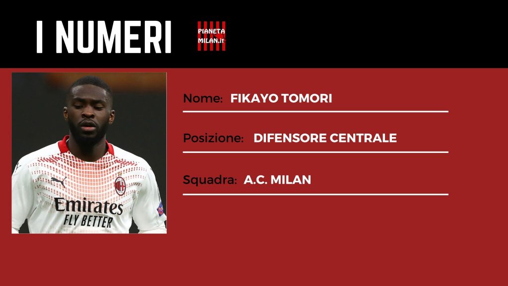 Fikayo Tomori AC Milan