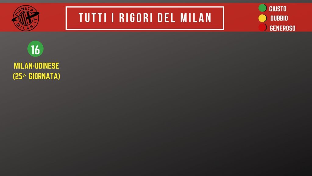 Il quadro dei rigori assegnati al AC Milan