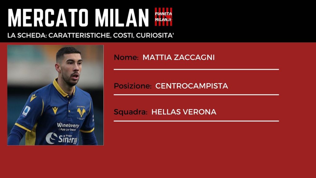 Mattia Zaccagni Hellas Verona Calciomercato AC Milan