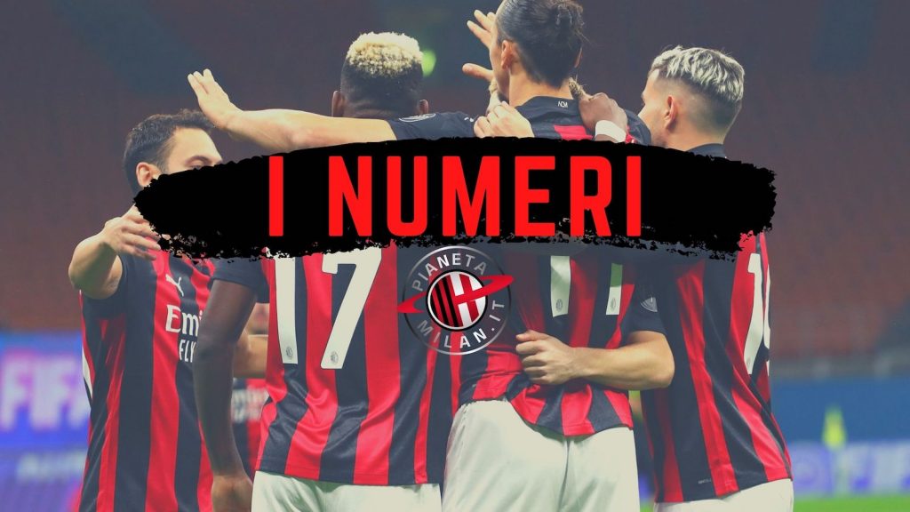 AC Milan numeri curiosità statistiche Serie A
