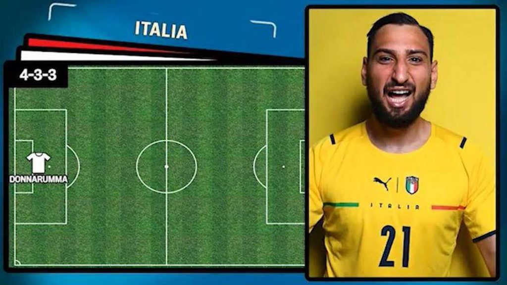 formazioni Italia Svizzera