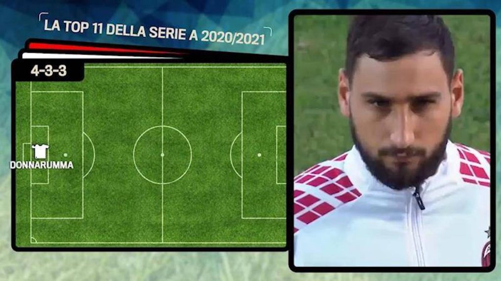 Top 11 Serie A