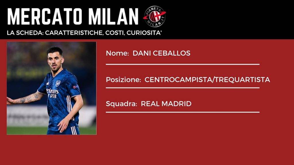 Dani Ceballos Real Madrid Calciomercato AC Milan