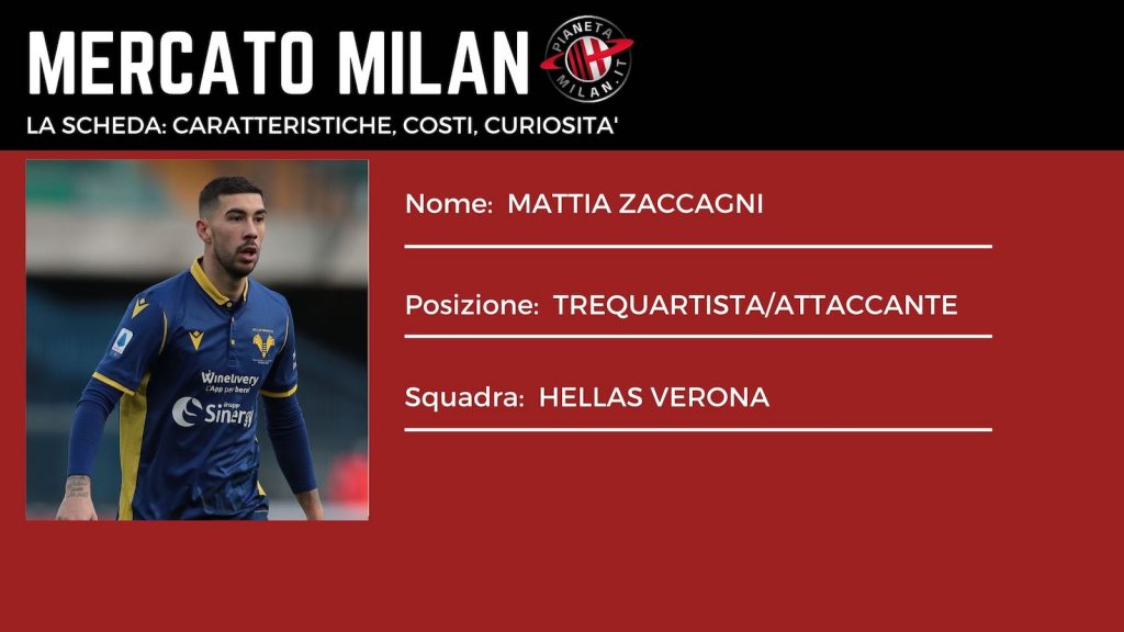 Mattia Zaccagni Hellas Verona Calciomercato AC Milan