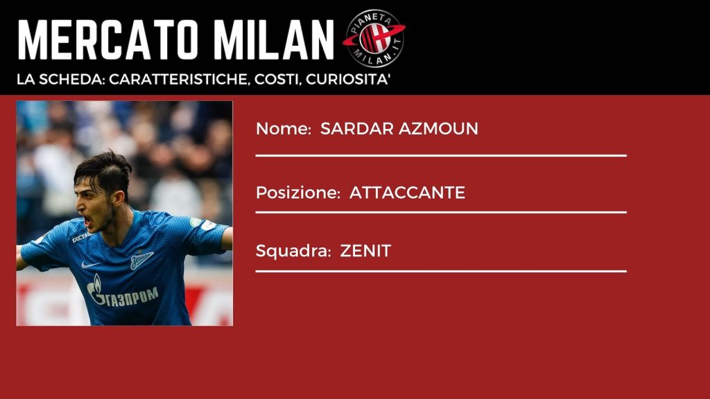 Sardar Azmoun Zenit Calciomercato AC Milan