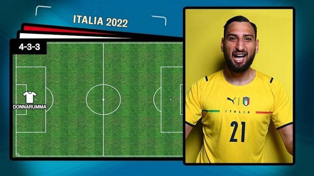 Italia Europei 2021 Qatar 2022