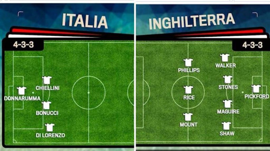 probabili formazioni Italia Inghilterra Europei 2021