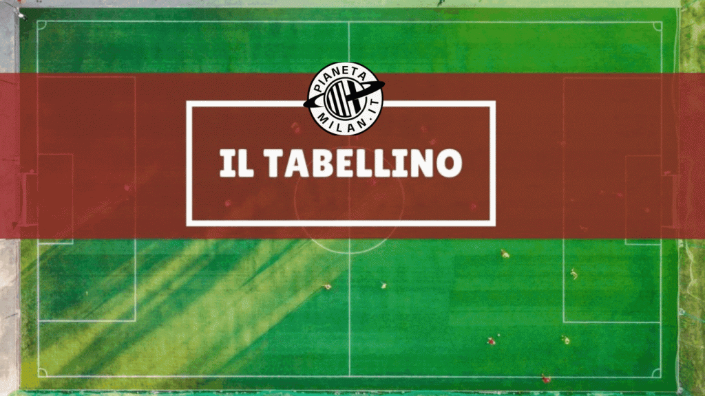 Tabellino Sampdoria-Milan