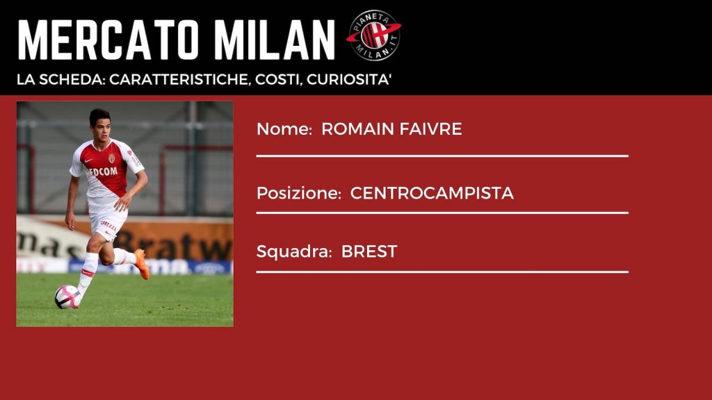Romain Faivre Brest Calciomercato AC Milan