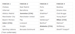 Fasce gironi Champions League