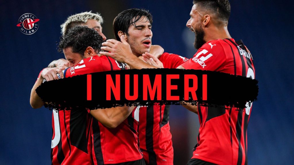 Sampdoria-Milan Serie A 2021-2022