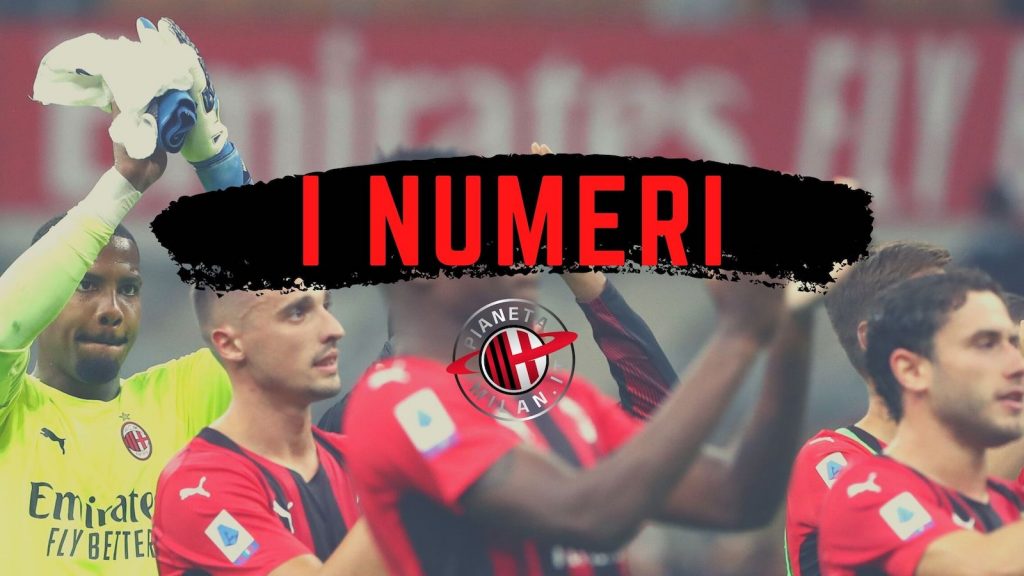 Numeri e statistiche Milan-Cagliari Serie A 2021-2022 AC Milan