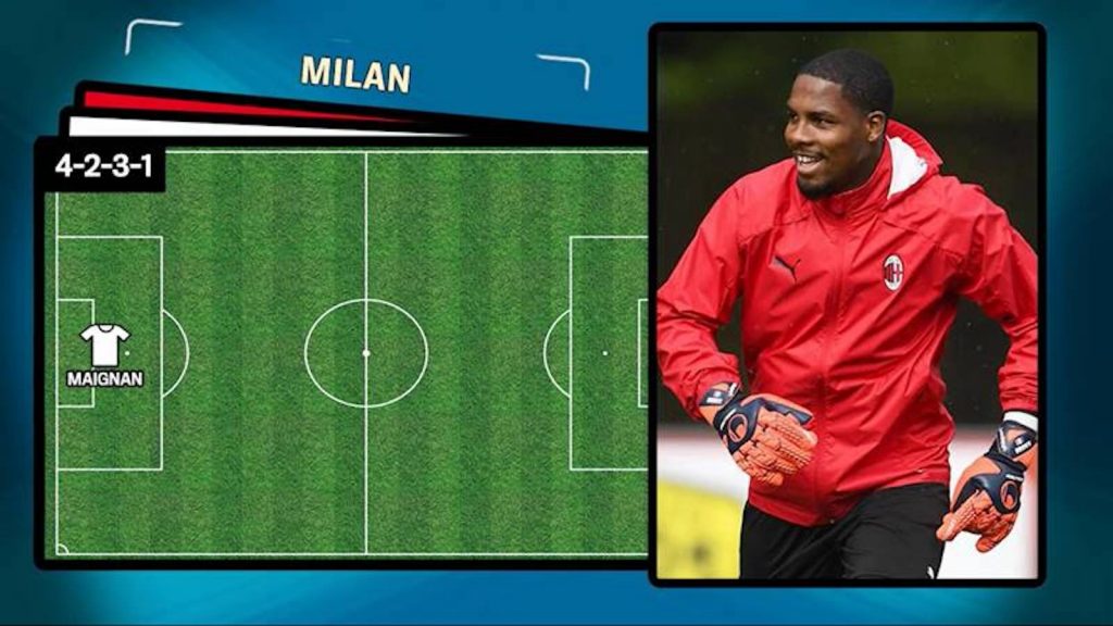 Milan-Cagliari probabile formazione