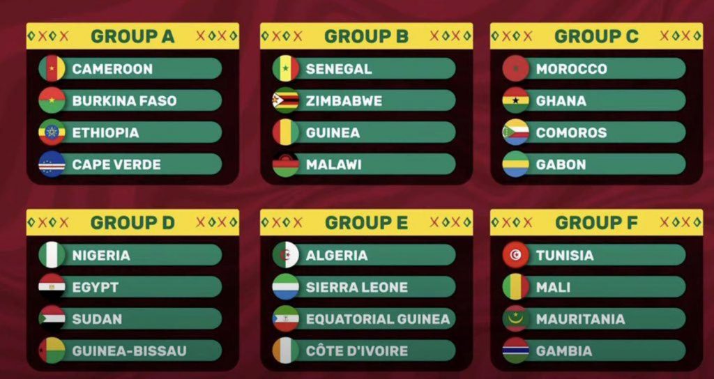 Gironi Coppa d'Africa 2021