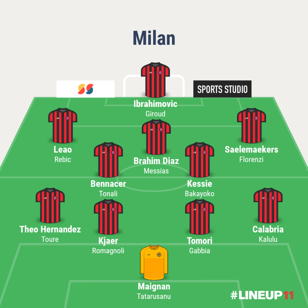 Formazione Milan 2021-22
