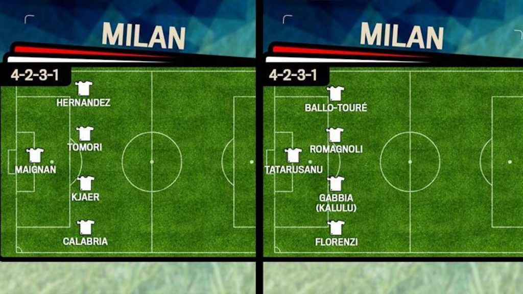 AC Milan Pioli