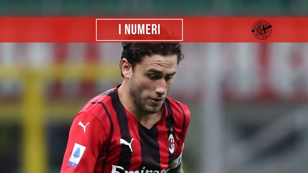 Davide Calabria AC Milan
