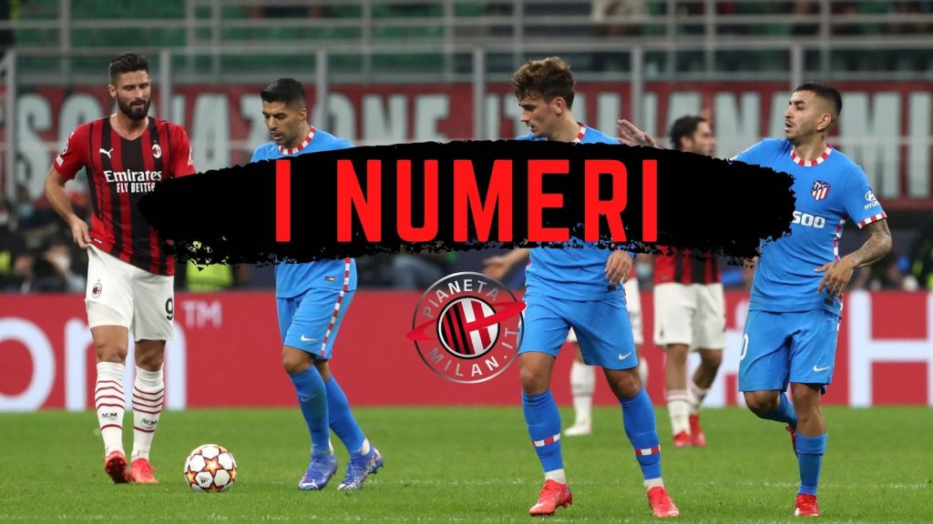 Numeri Milan-Atlético Madrid 1-2 Champions League 2021-2022
