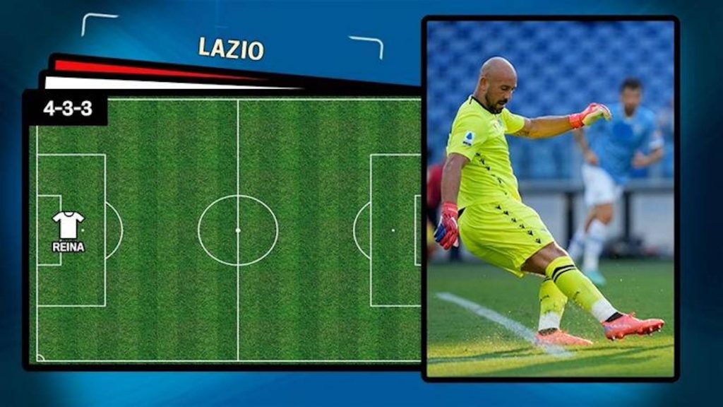 Formazioni Milan-Lazio