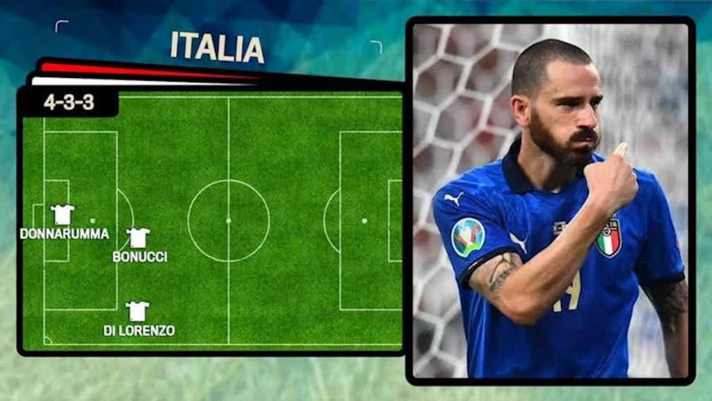 Italia Bulgaria formazione