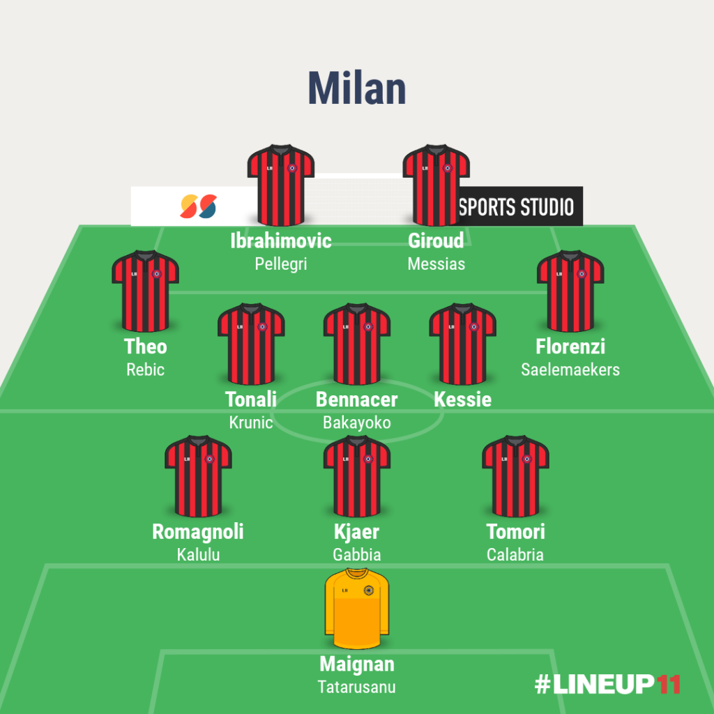 Formazione Milan 2021-22