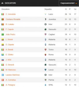 classifica marcatori 2019-20
