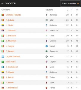 classifica marcatori Serie A 2020-21