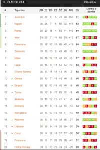classifica serie A 2015-16