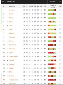 classifica serie A 2017-18