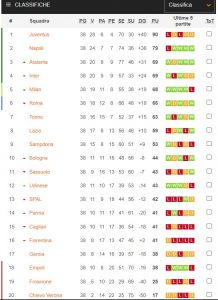 classifica serie A 2018-19