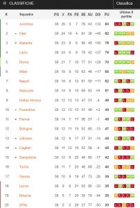 classifica serie A 2019-20
