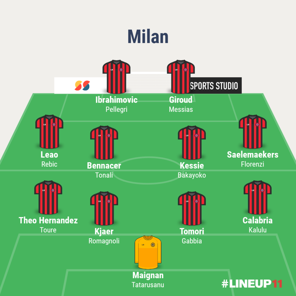 Formazione Milan 2021-22