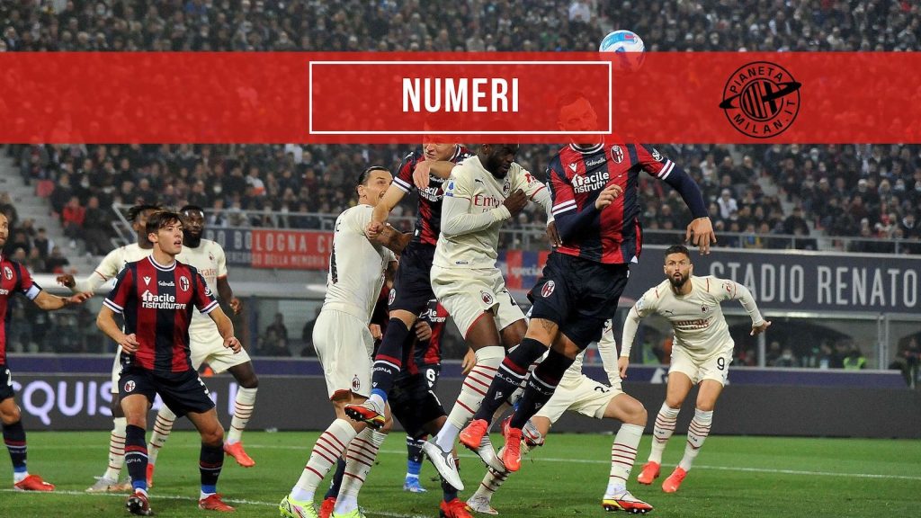 Numeri Bologna-Milan 2-4 Serie A 2021-2022