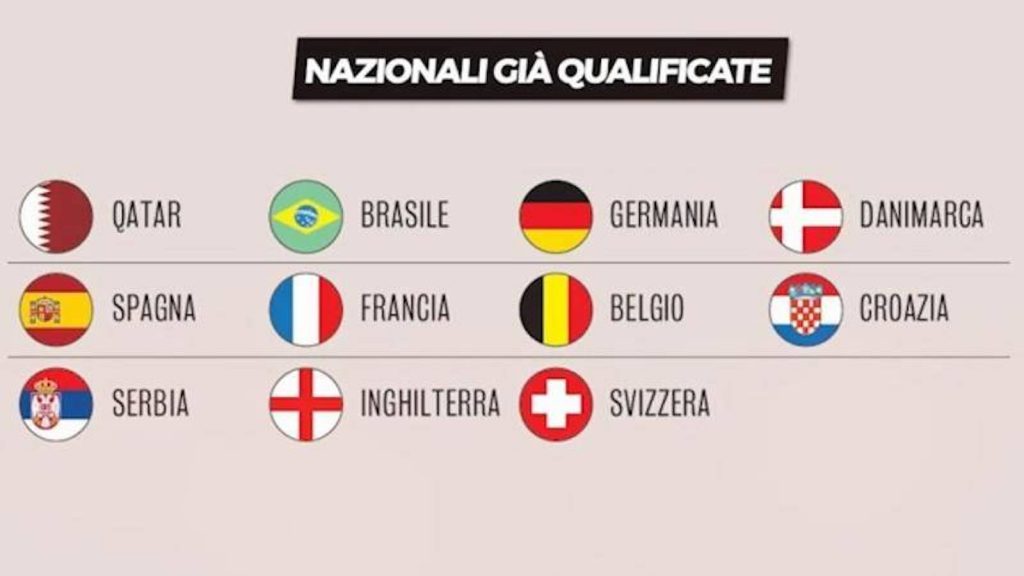 Mondiali Qatar 2022