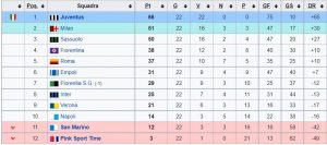 classifica serie A femminile 2020-21