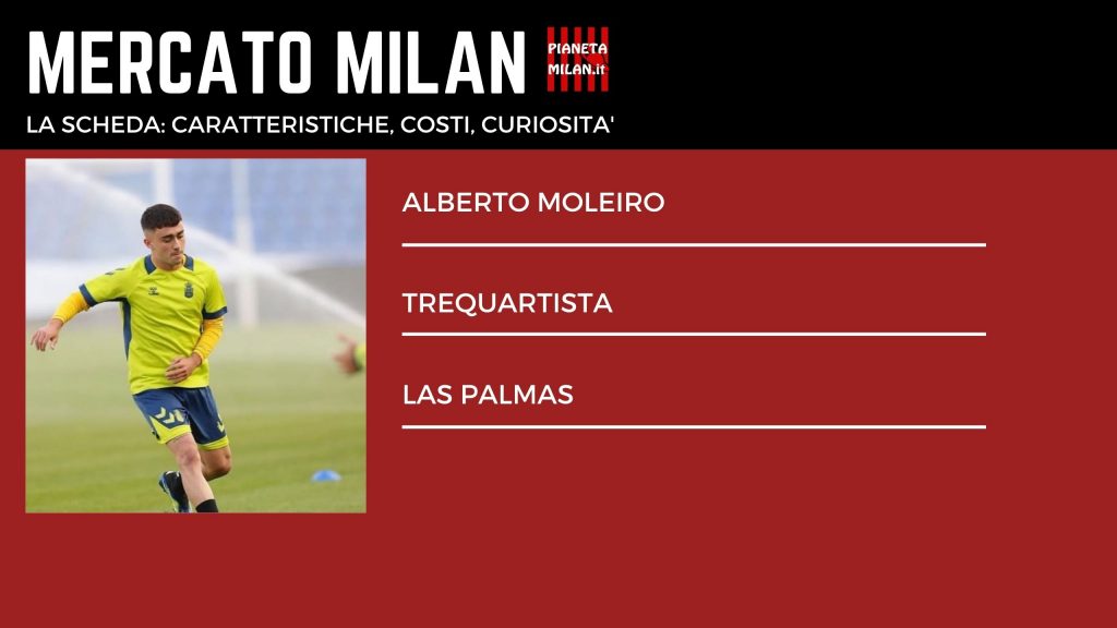 Alberto Moleiro Calciomercato AC Milan