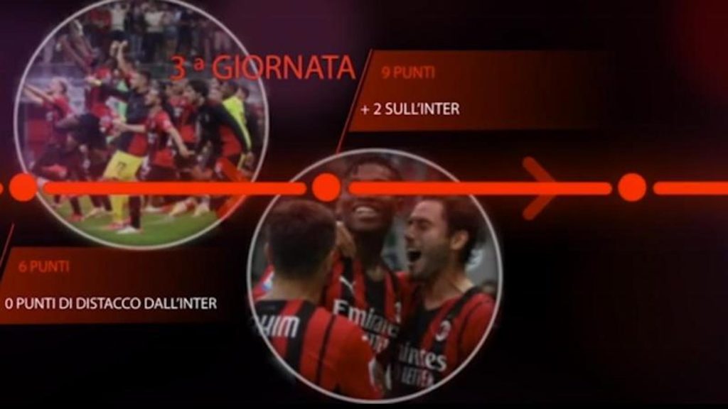 AC Milan