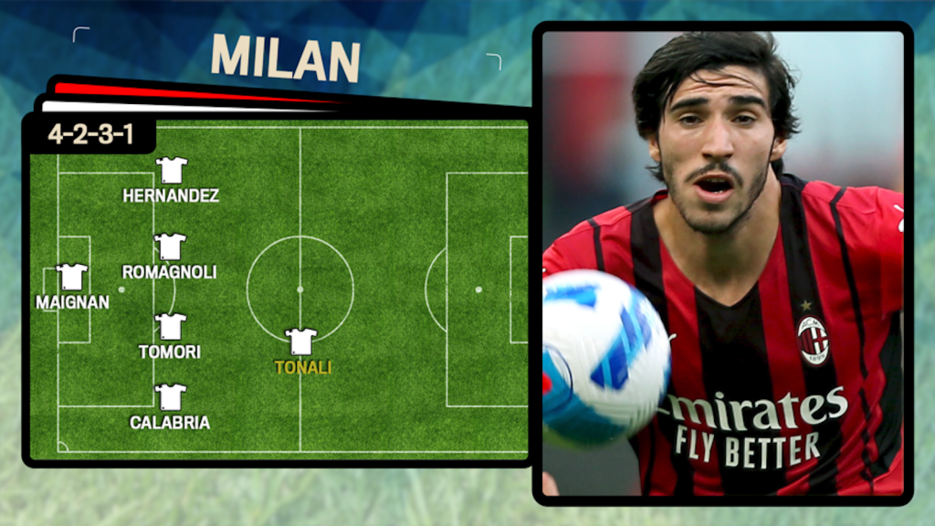 Milan Pioli Kessie Bennacer