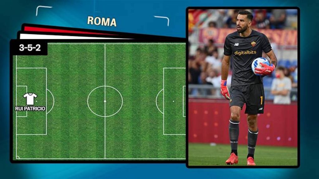 Roma Inter probabili formazioni