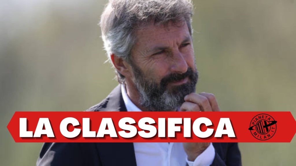Milan Femminile, le ultime news e la classifica del campionato AC Milan