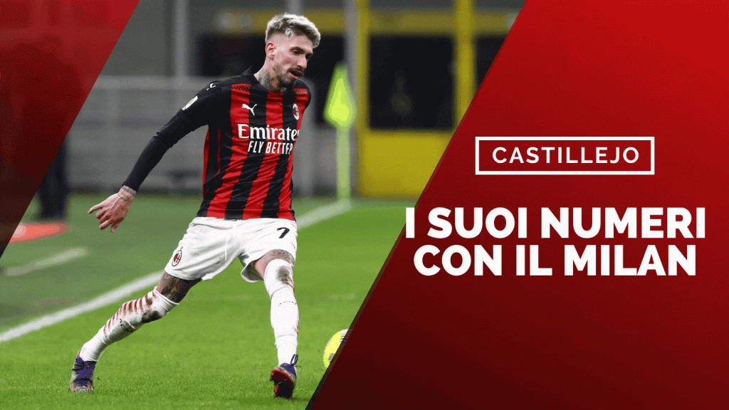 Samu Castillejo Milan