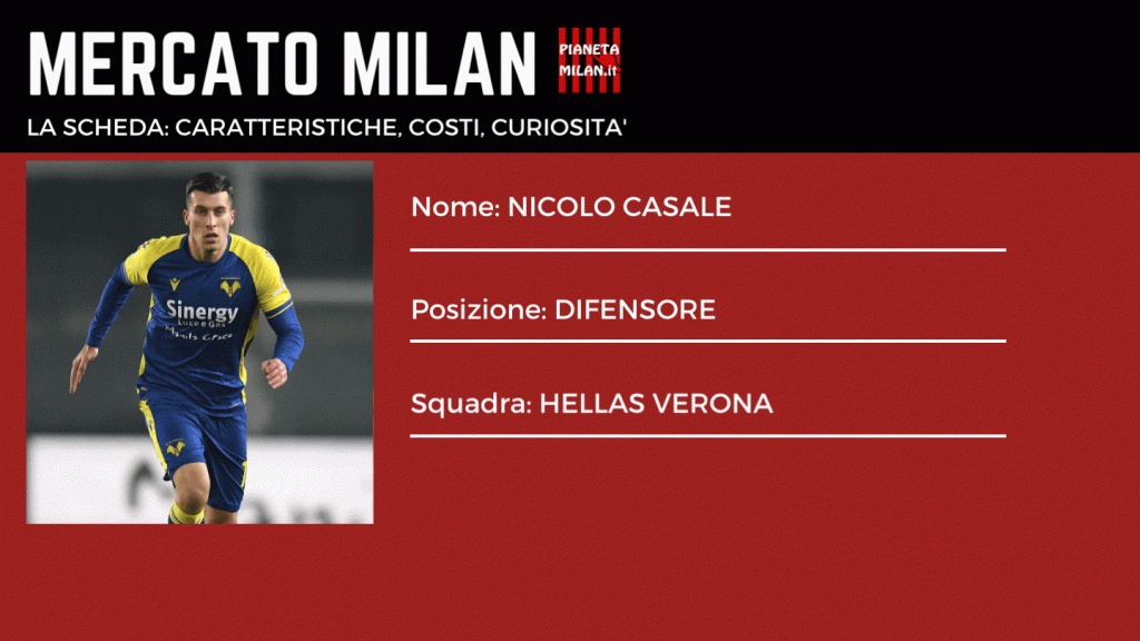 Milan, piace Nicolò Casale: ecco chi è il difensore del Verona (getty images)