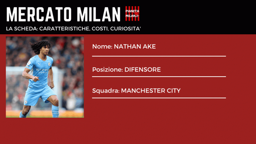 Nathan Ake