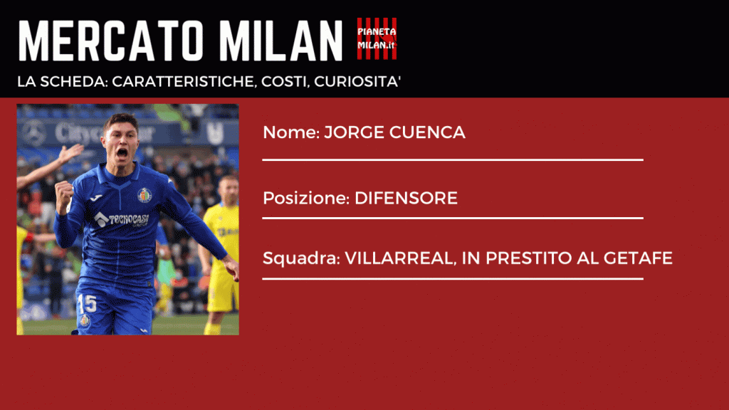 Jorge Cuenca, difensore del Getafe che piace al Milan (getty images)