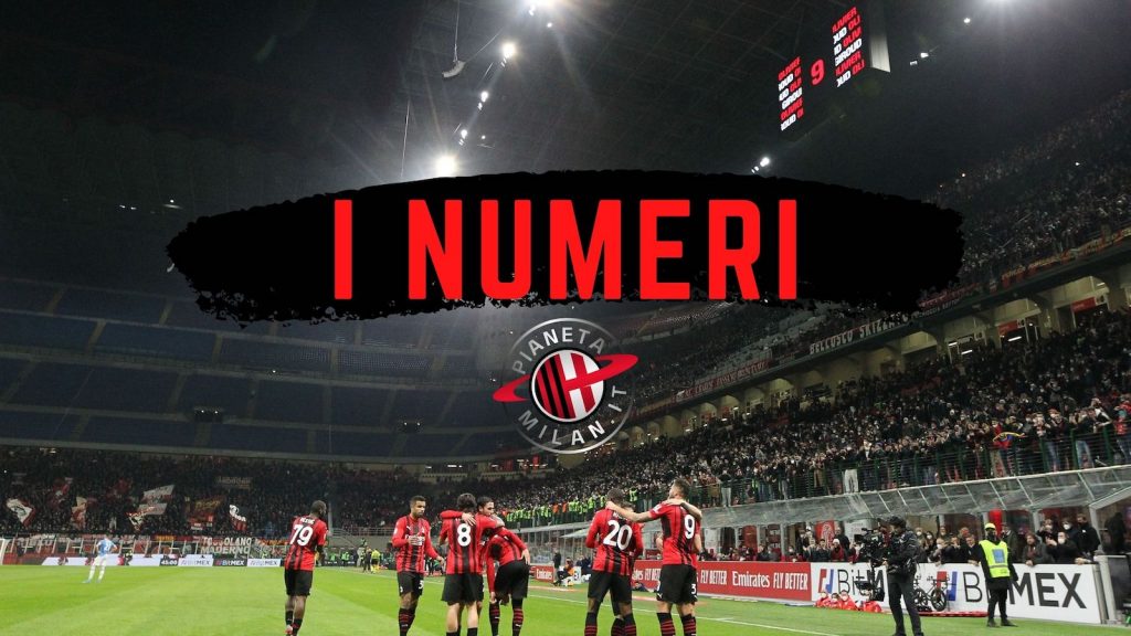 Milan-Lazio 4-0 Coppa Italia 2021-2022 numeri