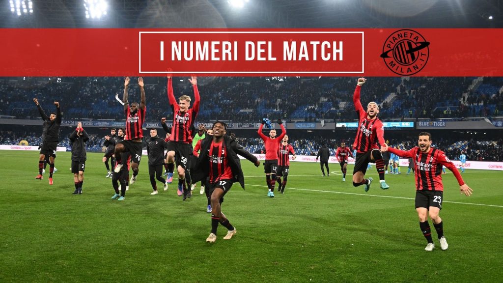 Numeri Napoli-Milan 0-1 SerieA 2021-2022