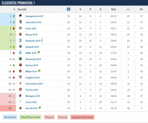 CLASSIFICA PRIMAVERA 2020-21