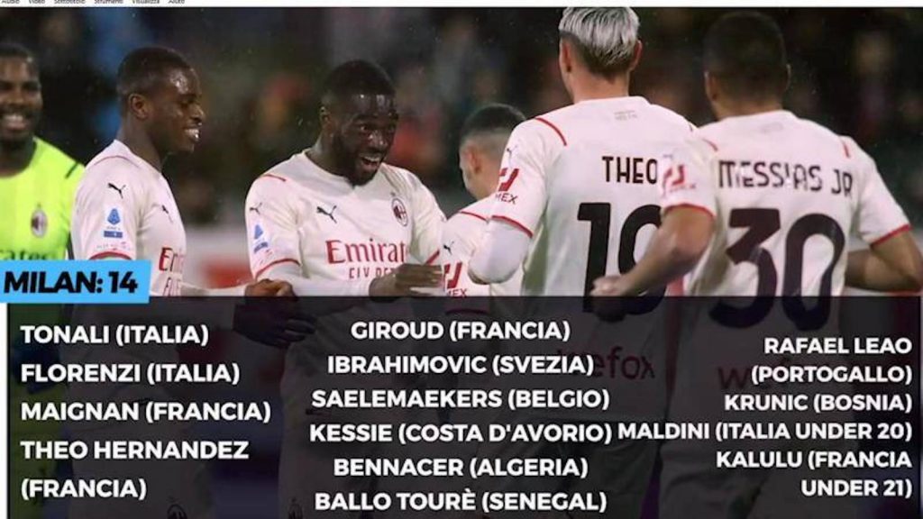 Serie A Convocati Nazionale Milan