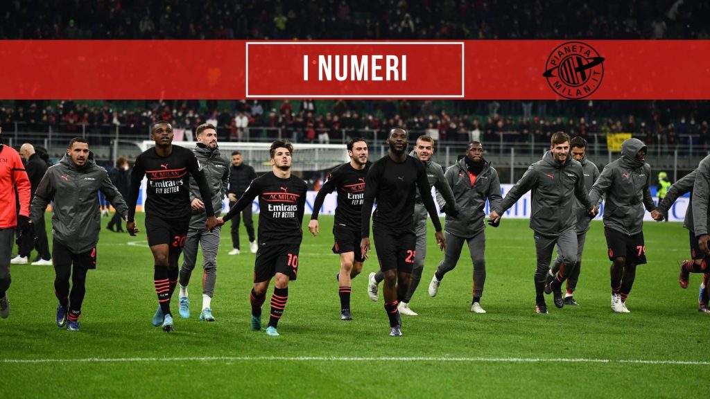Numeri Milan-Empoli 1-0 Serie A 2021-2022